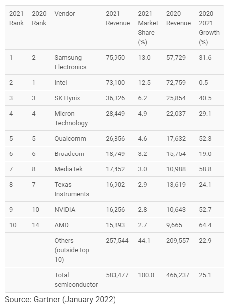 SEMICON up 25%.png